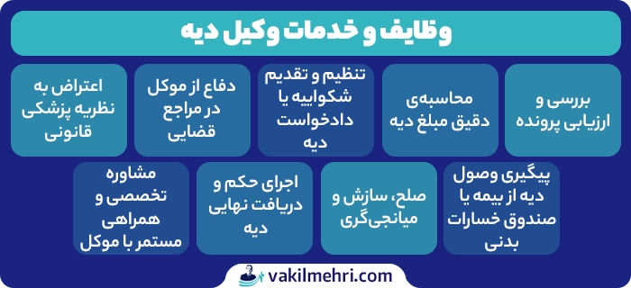 وظایف و خدمات وکیل دیه