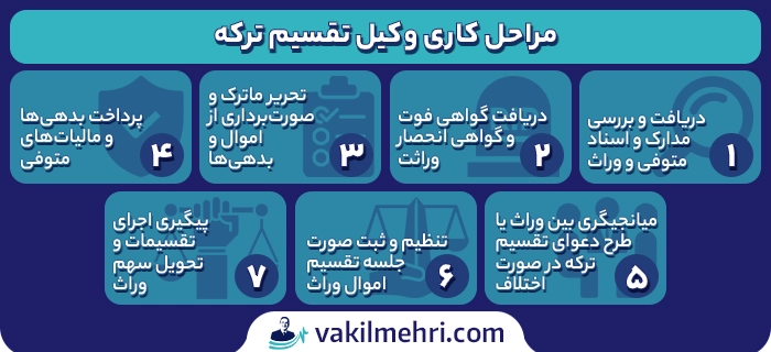 مراحل کاری وکیل تقسیم ترکه