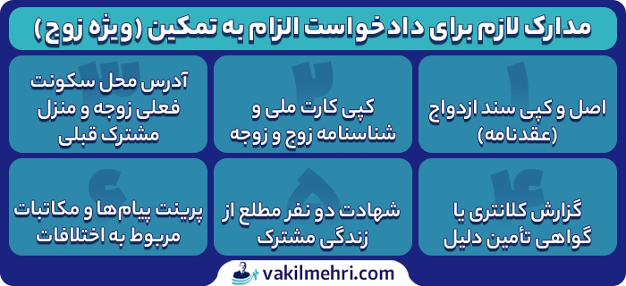 مدارک لازم برای دادخواست الزام به تمکین (ویژه زوج)