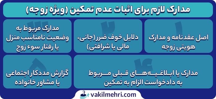 مدارک لازم برای اثبات عدم تمکین (ویژه زوجه)