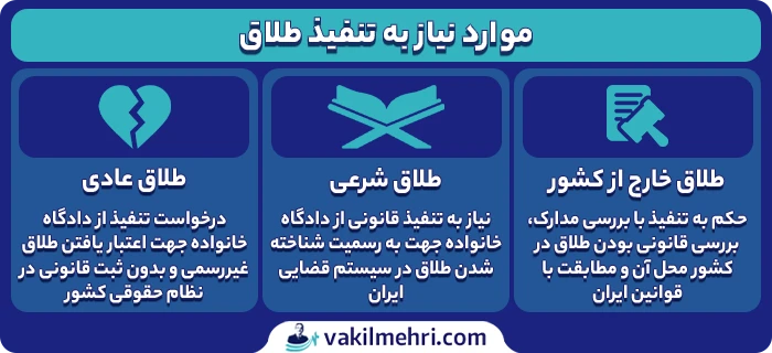 در چه مواردی نیاز به تنفیذ طلاق است؟