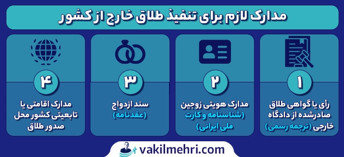مدارک لازم برای تنفیذ طلاق خارج از کشور