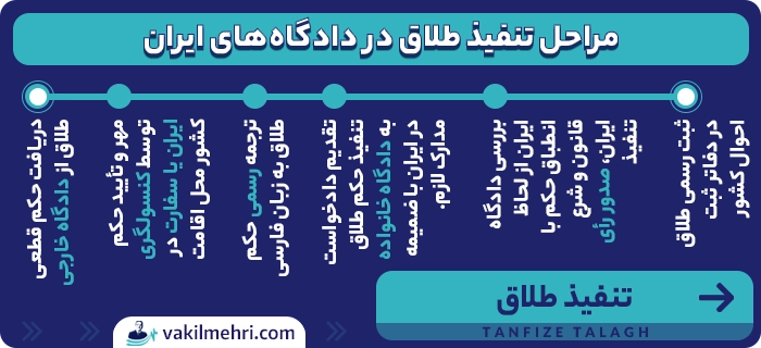 مراحل تنفیذ طلاق در دادگاه‌های ایران