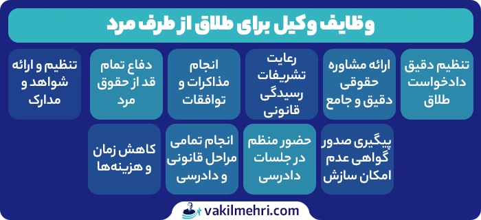 مهم ترین وظایف وکیل برای طلاق از طرف مرد