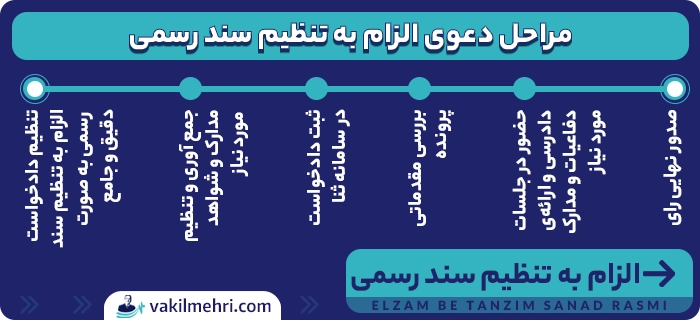 مراحل دعوی الزام به تنظیم سند رسمی