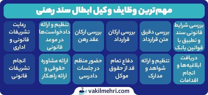 مهم ترین وظایف وکیل ابطال سند رهنی
