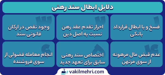 دلایل ابطال سند رهنی